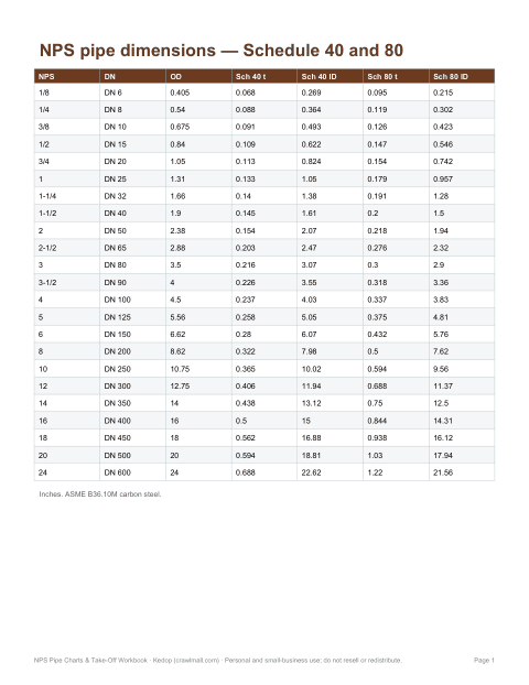 Preview of the first page of NPS pipe chart (PDF)