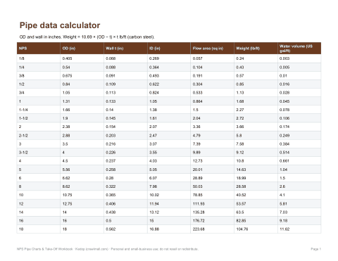 Preview of the first page of Pipe data workbook (XLSX)