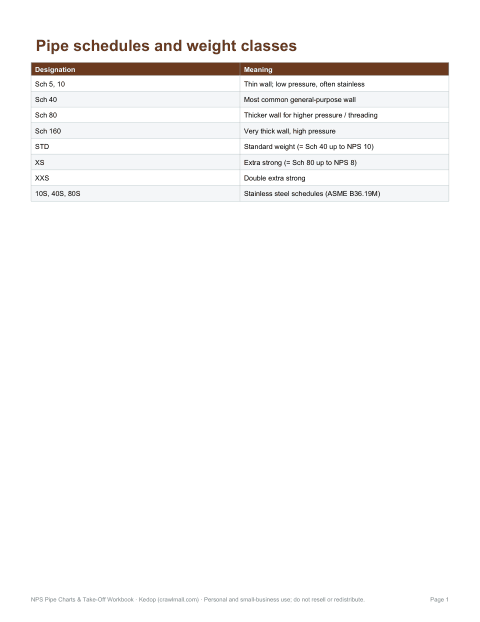 Preview of the first page of Schedules reference (PDF)